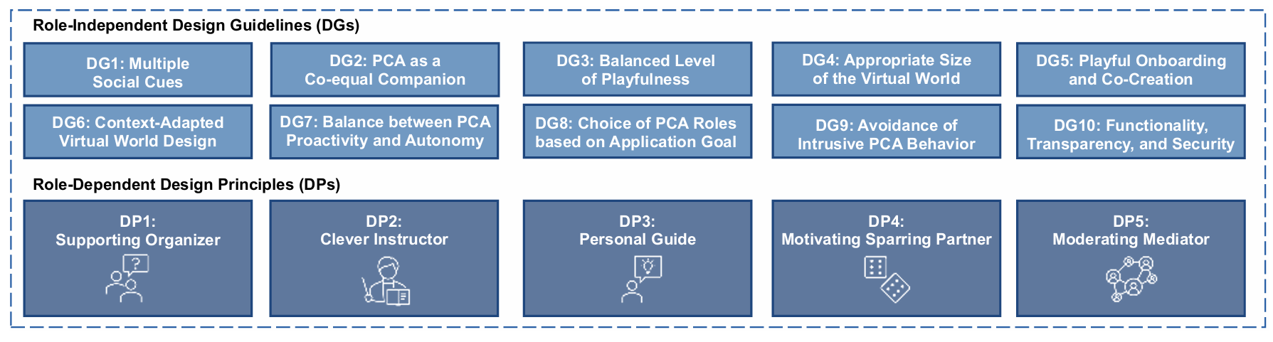 Introduction Image